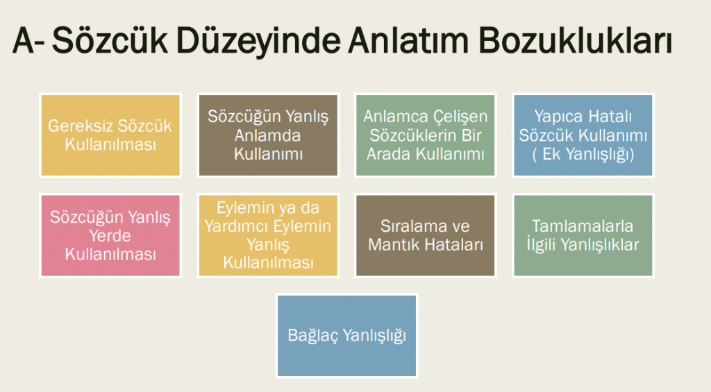 sozcuk-duzeyinde-anlatim-bozukluklari